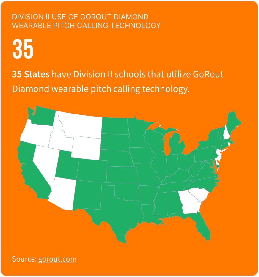 This map shows that there are 35 states that have D2 schools that utilize wearable pitch calling technology.